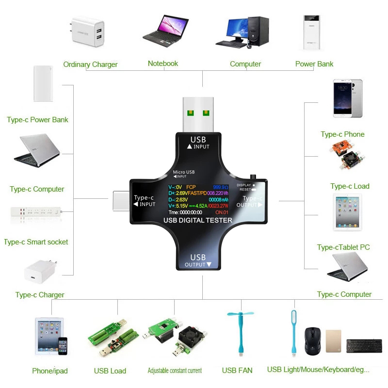 8.0A USB Tester DC Type-C PD D - Usb Ammeter Tester ulasan dan harga