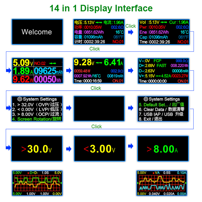 8.0A USB Tester DC Type-C PD D - Usb Ammeter Tester ulasan dan harga